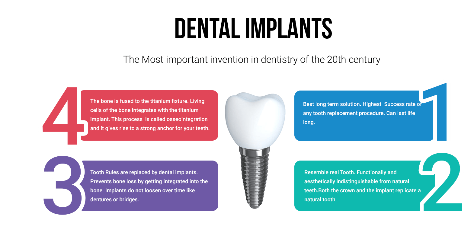 Dental Implants in Kolkata