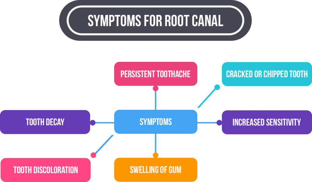 Painless root canal treatment in Kolkata